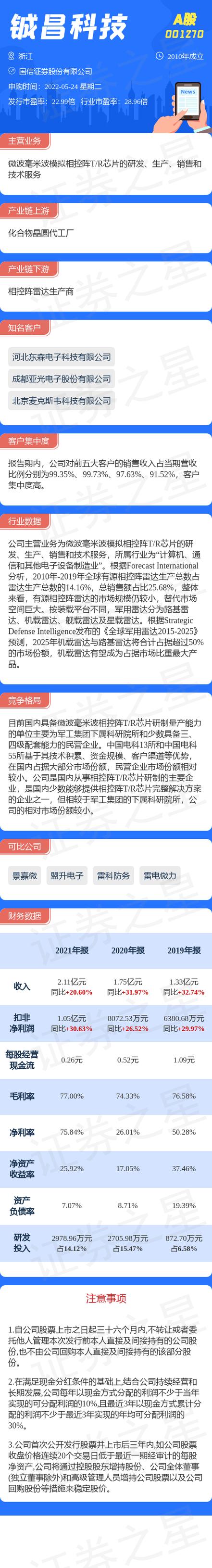 一图读懂铖昌科技 主营业务、财务表现与投资看点