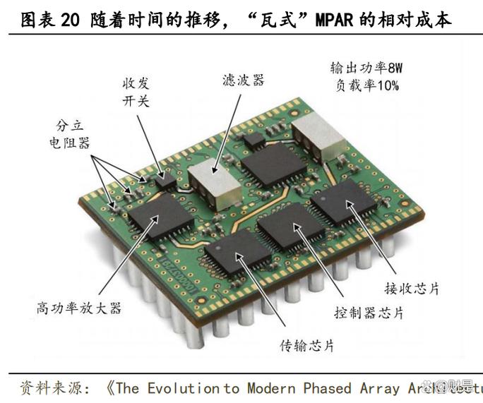 铖昌科技研究报告 相控阵核心供应商，致力于低成本芯片自主可控